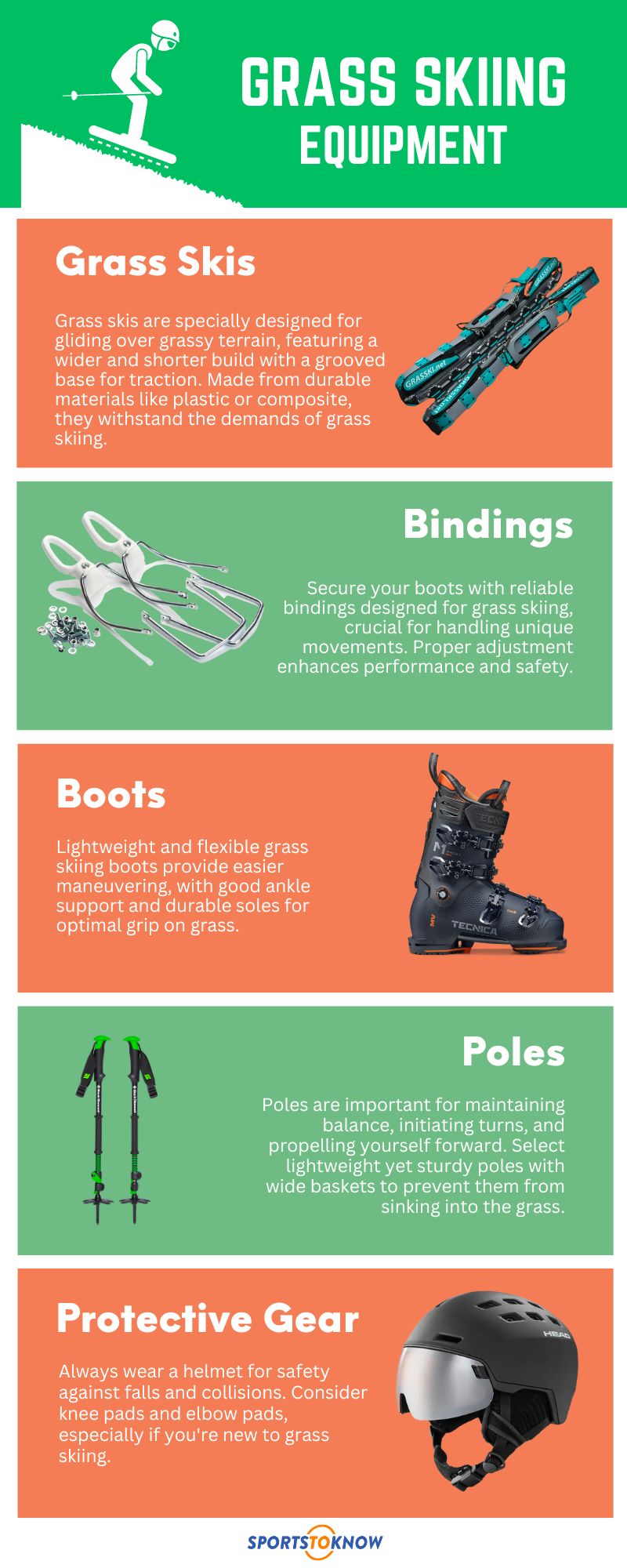 grass skiing equipment infographic