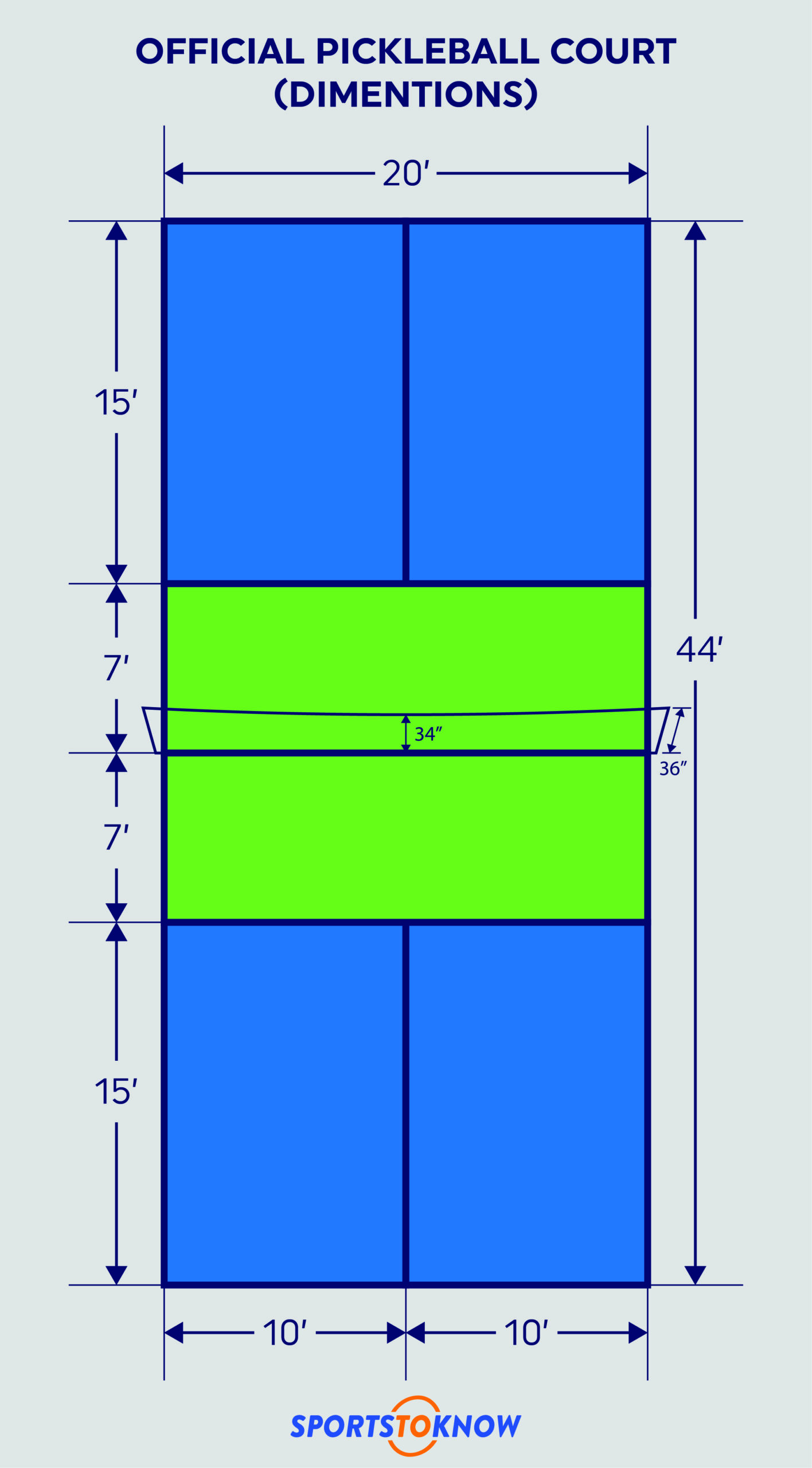 Pickleball Court Dimensions