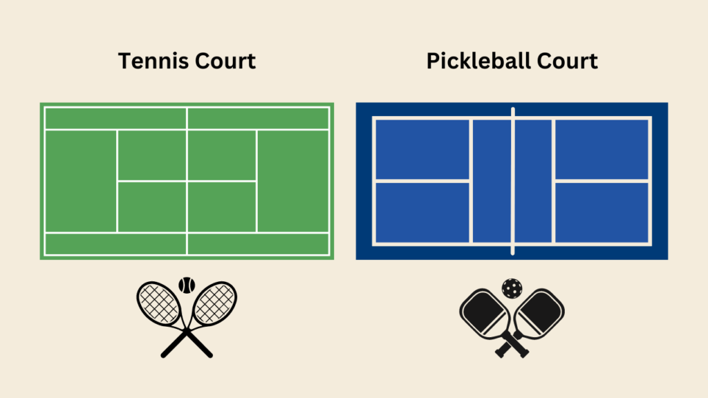 Pickleball court vs Tennis Court Compare